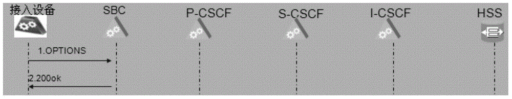 Link detection method and access equipment