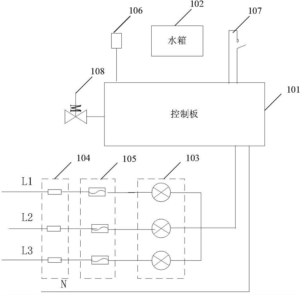 Infrared humidifying device and control method thereof
