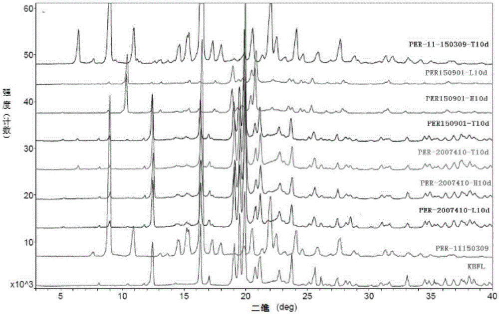 Stable alpha-crystalline form perindopril tert-butylamine tablet and preparation method thereof