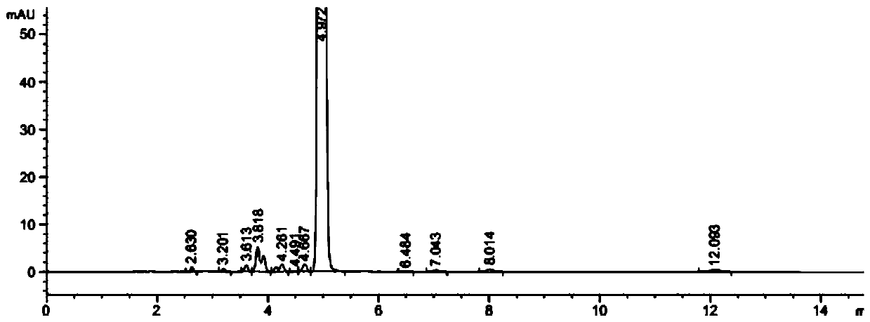High-performance liquid chromatography method for determining content of flumioxazin in flumioxazin crude chemical