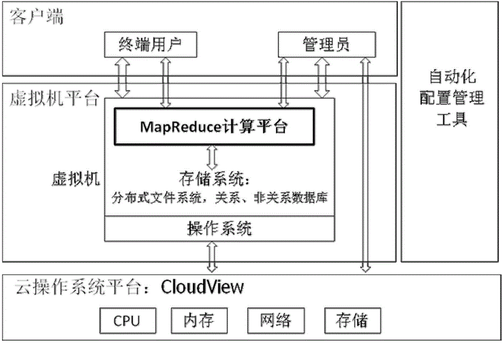 Cloud computing service system and method for massive dataset parallel computation