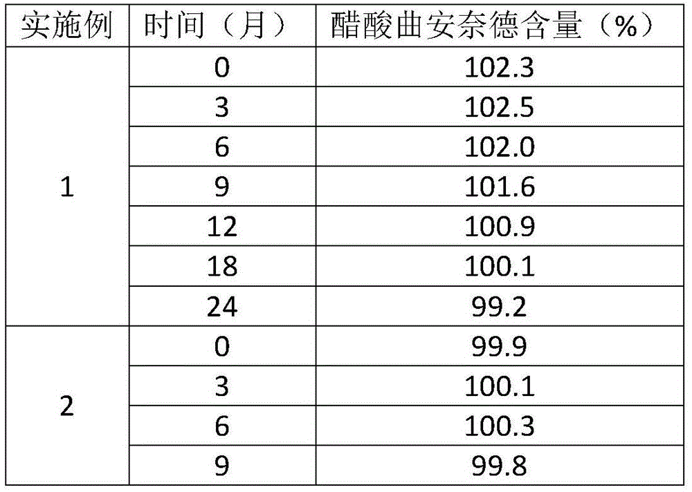 A kind of preparation method of compound triamcinolone acetonide acetate solution