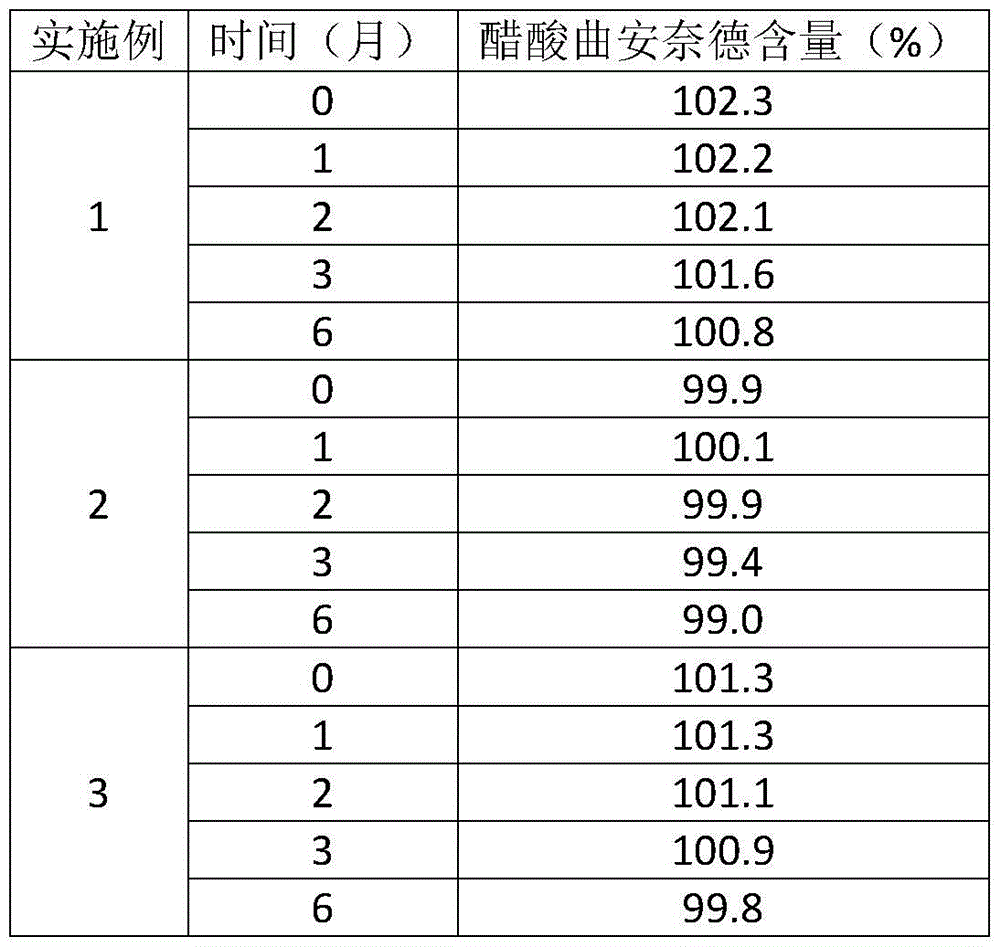 A kind of preparation method of compound triamcinolone acetonide acetate solution