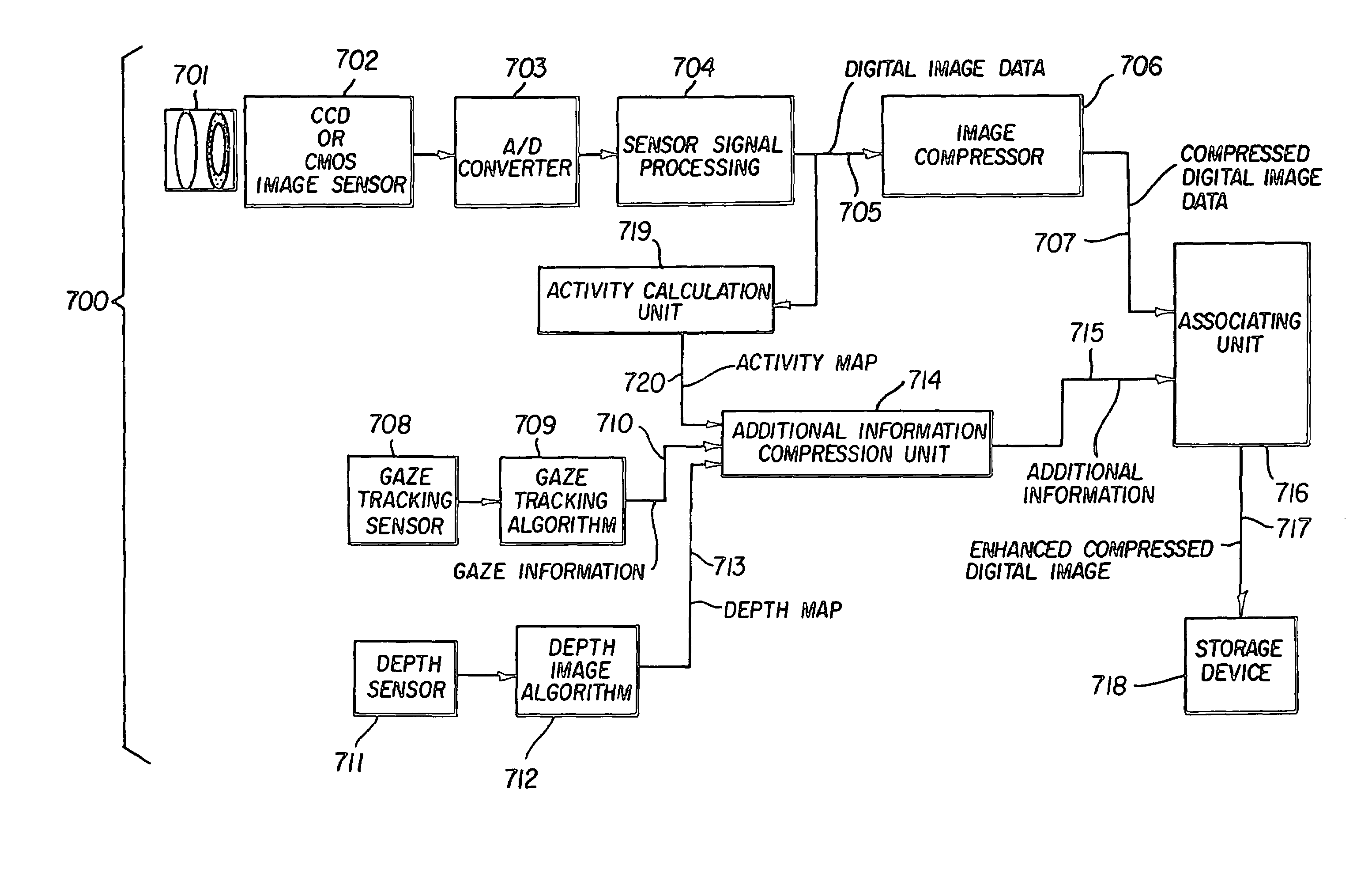 Image capture system incorporating metadata to facilitate transcoding