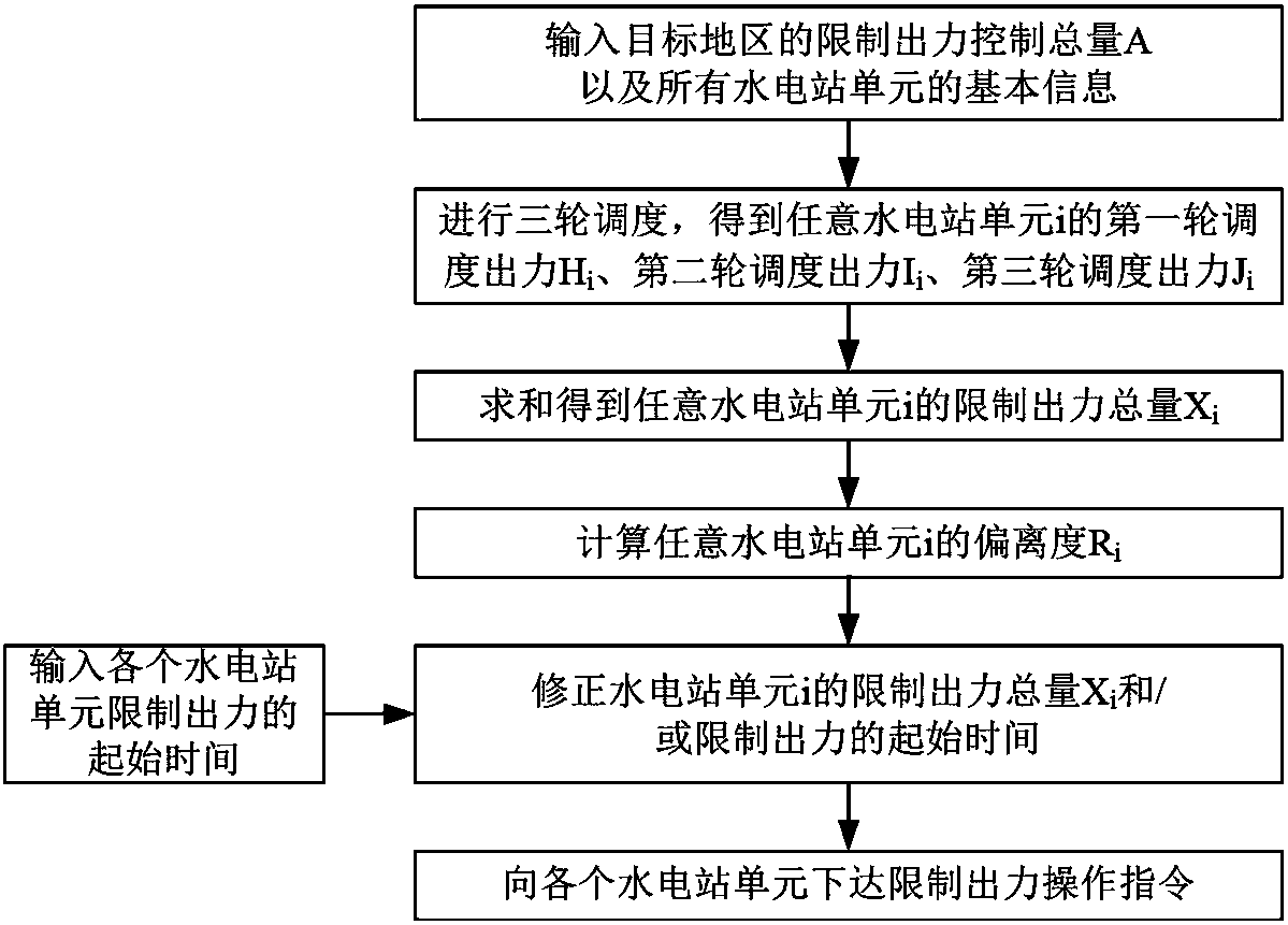 Regional hydropower peak regulation limit output estimation optimization method and system