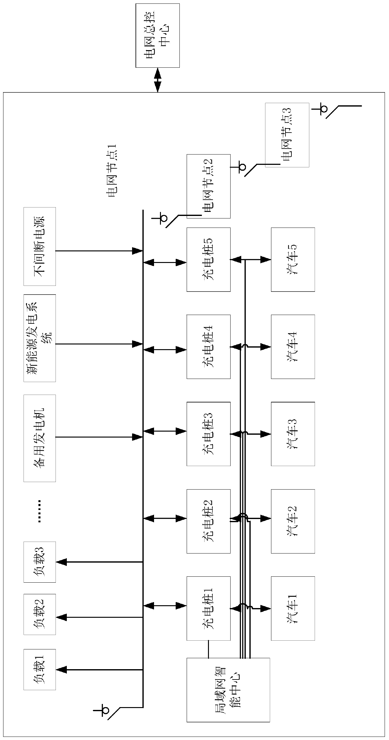 Intelligent power grid comprehensively utilizing social energy storage system