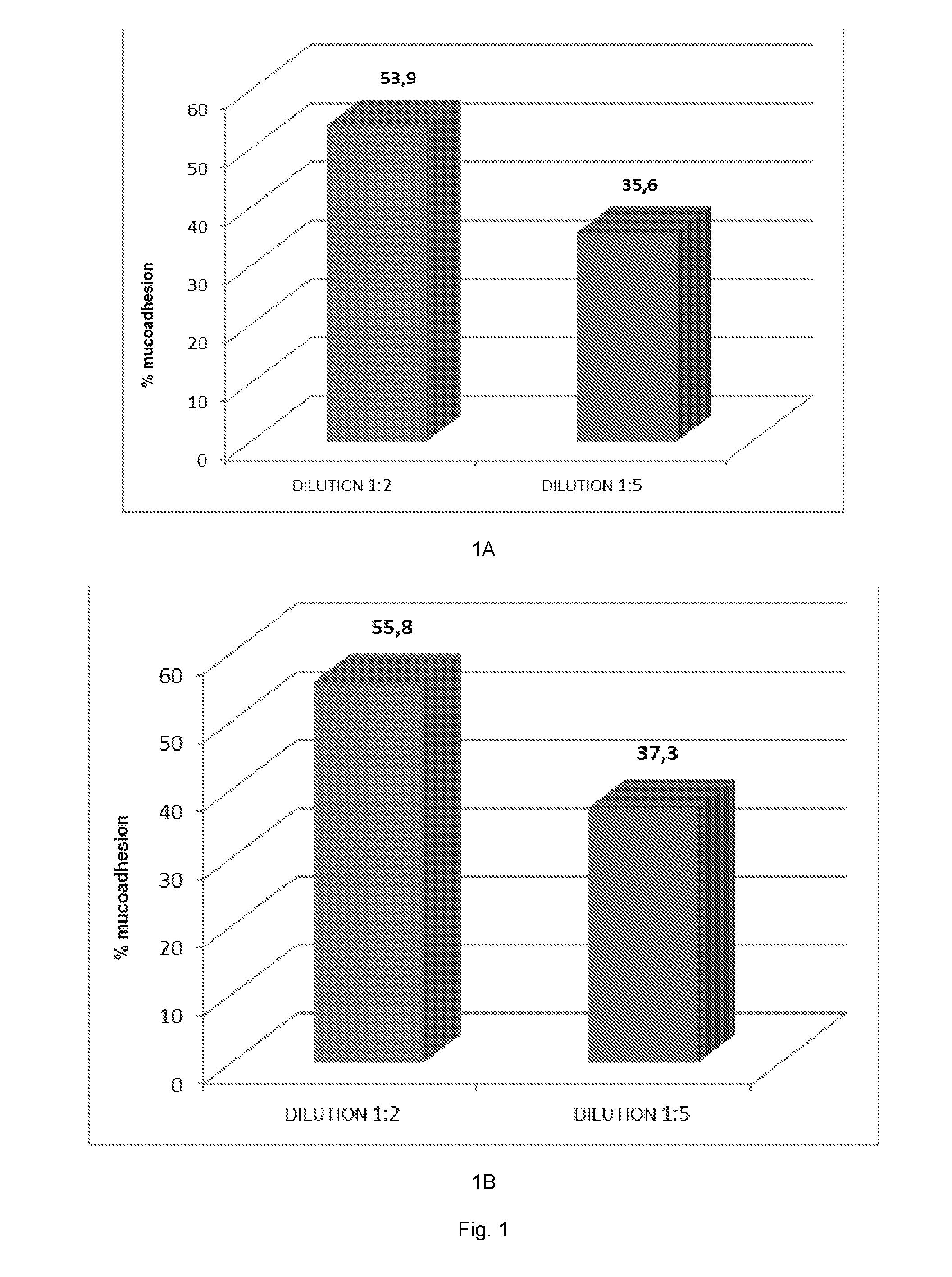 Plant-based composition for use in the treatment of cough