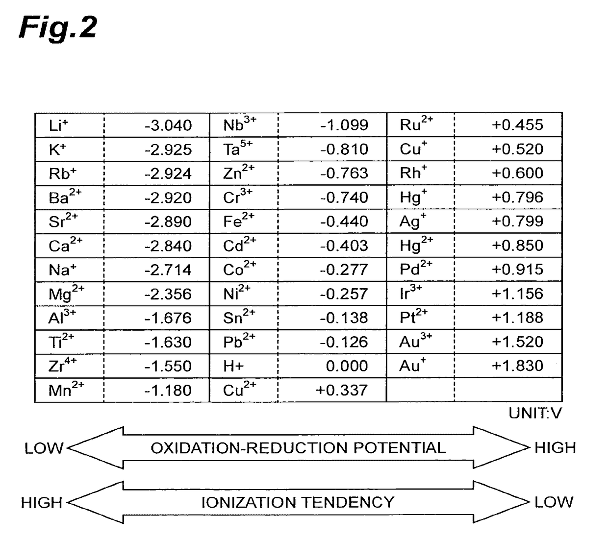 Dielectric device