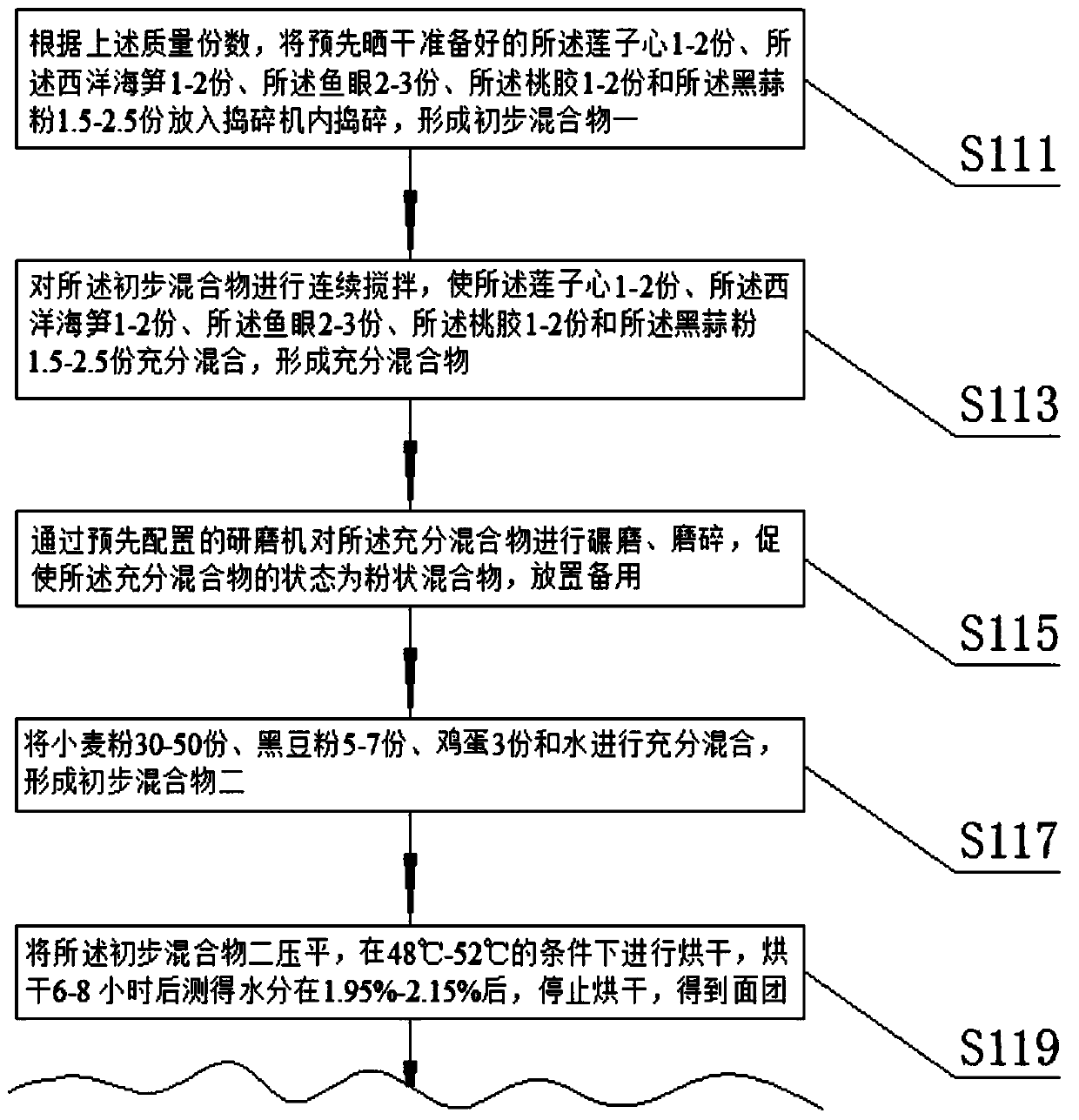 Collard flour with dietary therapy and health care effects and preparation method thereof