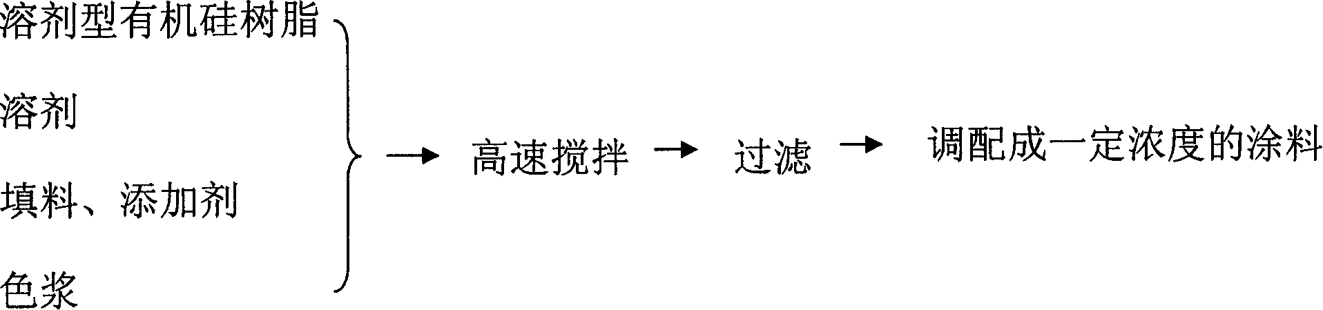 Preparation technique of organic silicon resin for high temperature resisting powder paint