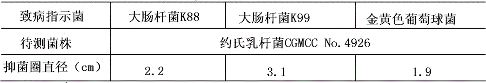 Lactobacillus johnsonii, microbial inoculum, application and premix thereof