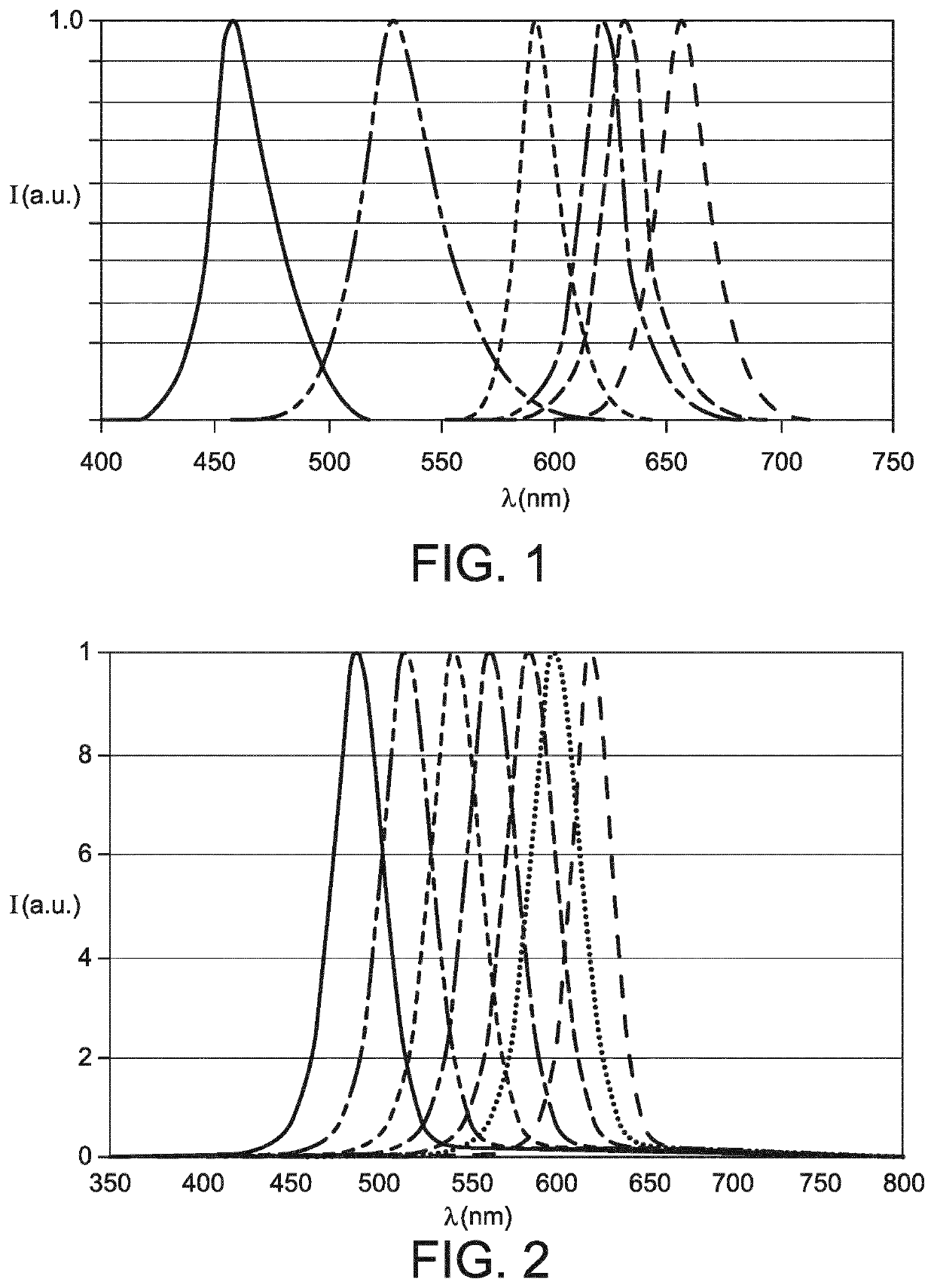 Light source and method for augmenting color perception for color deficient persons