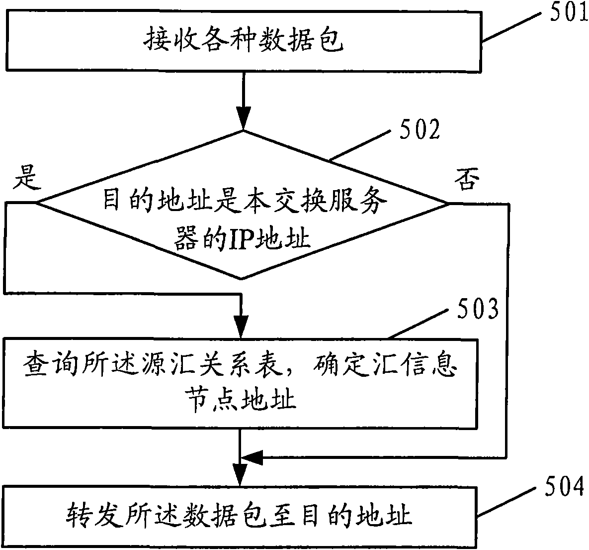 Smart home system, exchange server and data processing method