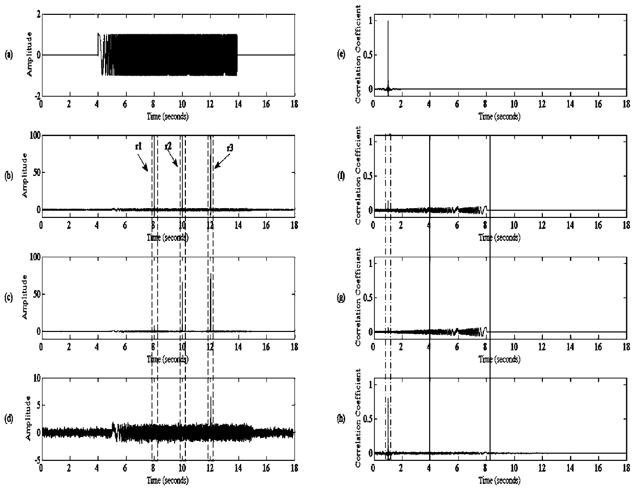 Peak noise suppression method of variable-window weighted seismic data