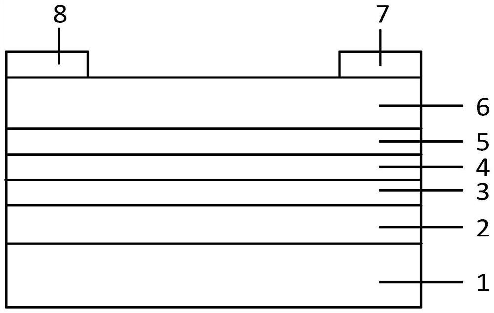 Low-power-consumption flexible thin film transistor based on three layers of insulating media and manufacturing method of low-power-consumption flexible thin film transistor