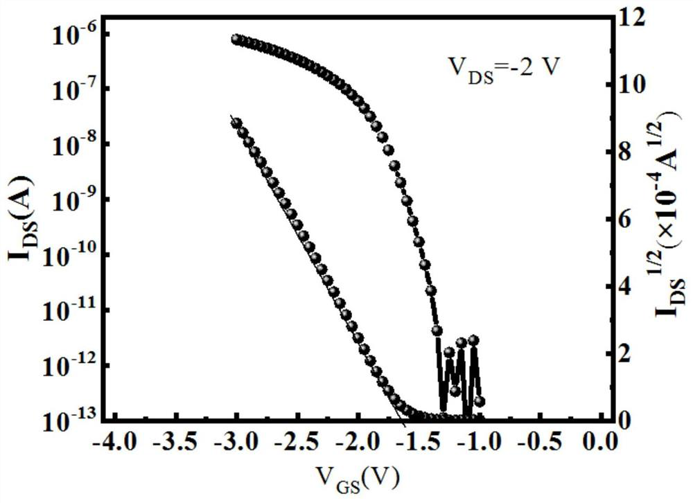 Low-power-consumption flexible thin film transistor based on three layers of insulating media and manufacturing method of low-power-consumption flexible thin film transistor