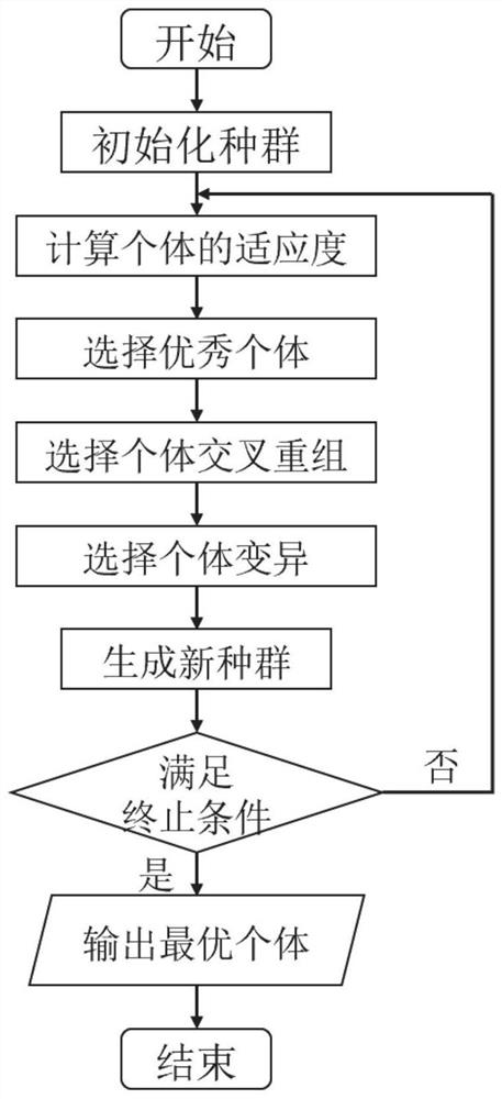 Multi-modal osteoporosis layered early warning method and system