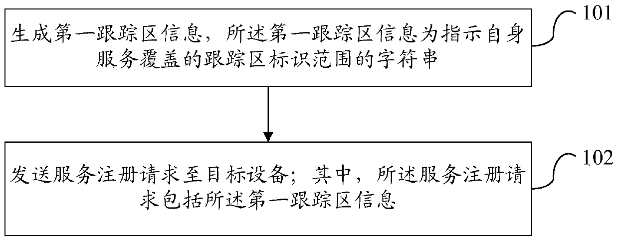 Information processing method and network equipment