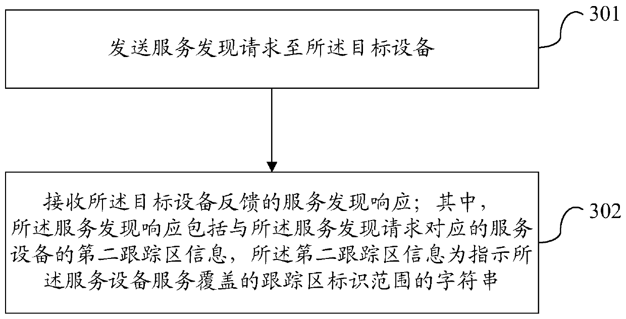 Information processing method and network equipment