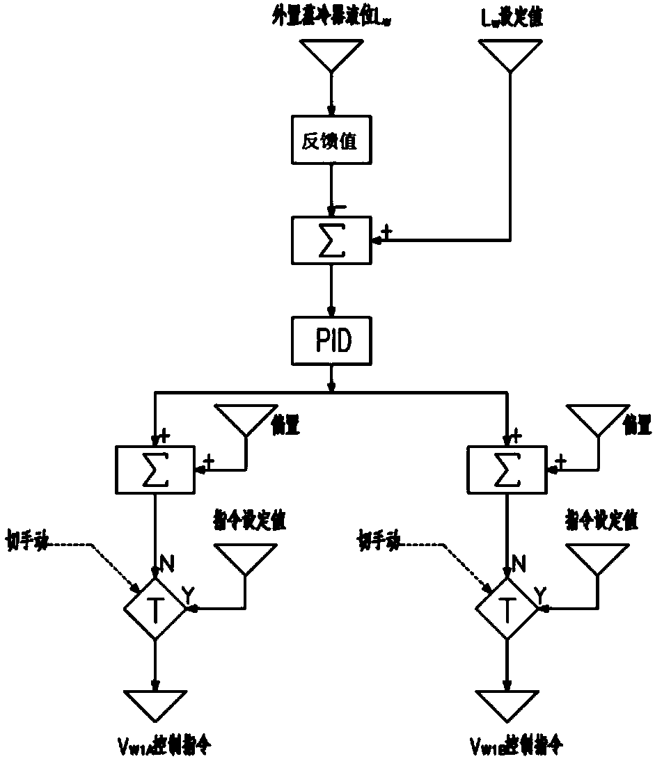 Control method and device for external steam cooler regenerative system