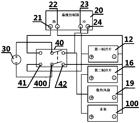 Temperature Control System and Optical Console