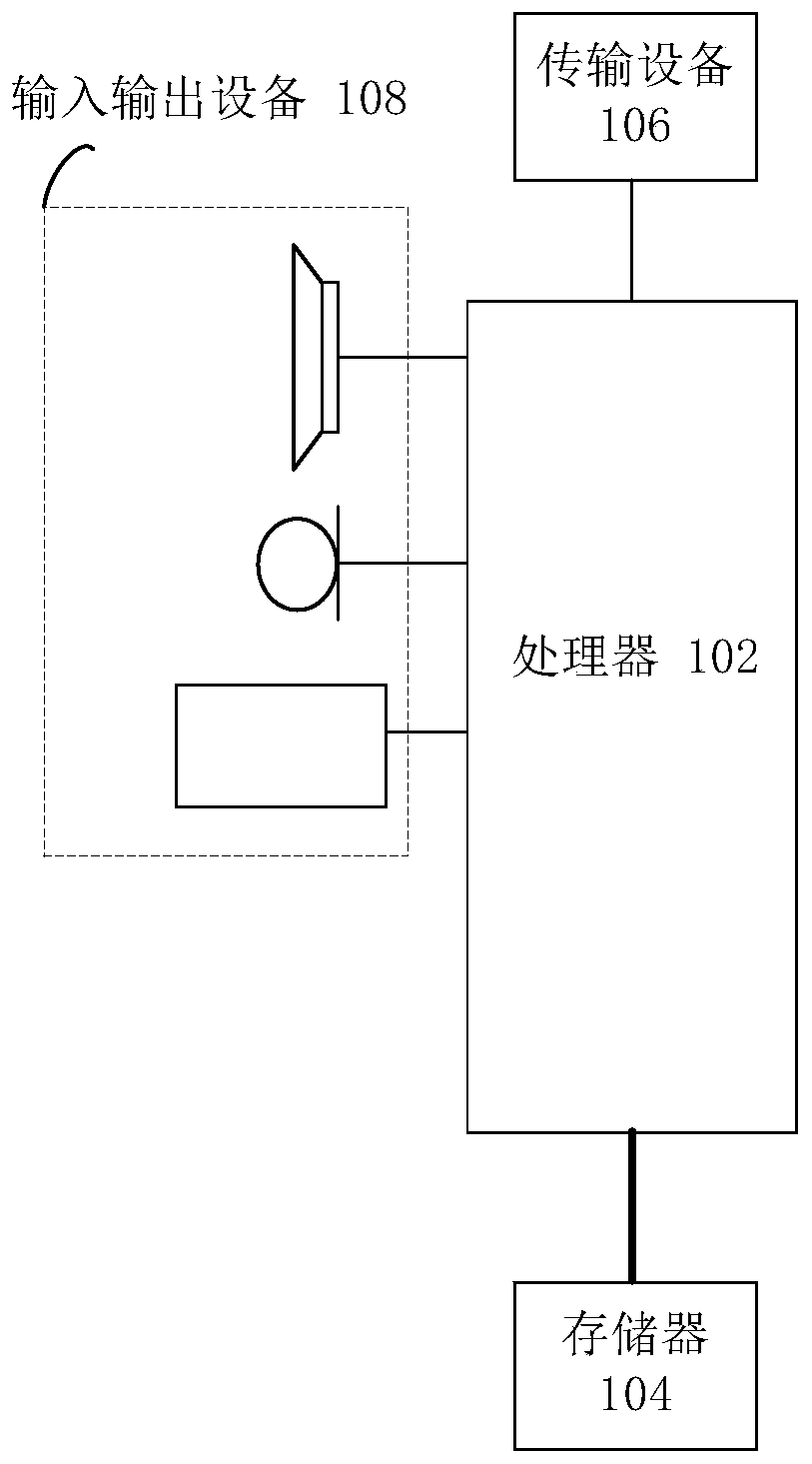 Mobile service access method, device and system, storage medium and electronic device