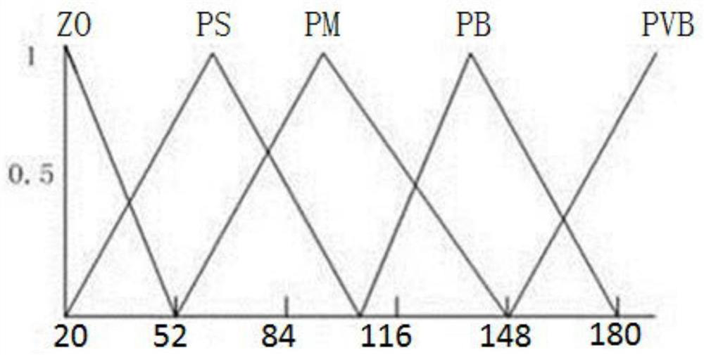 A step-by-step installation and construction method of electric heat tracing for chemical pipelines