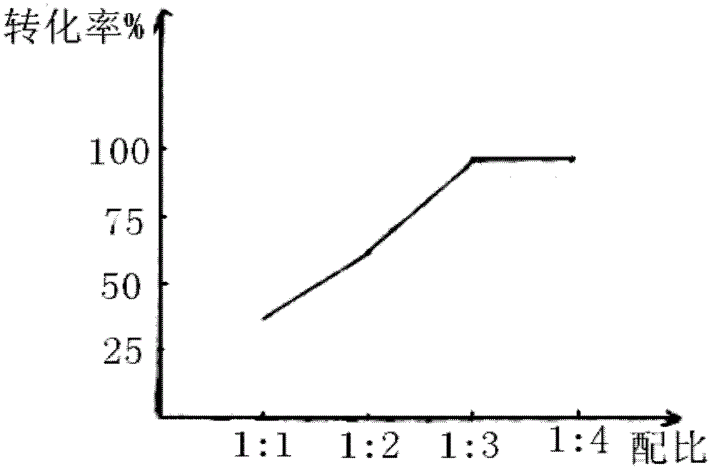 Preparation method of 2-phenylpropionic acid