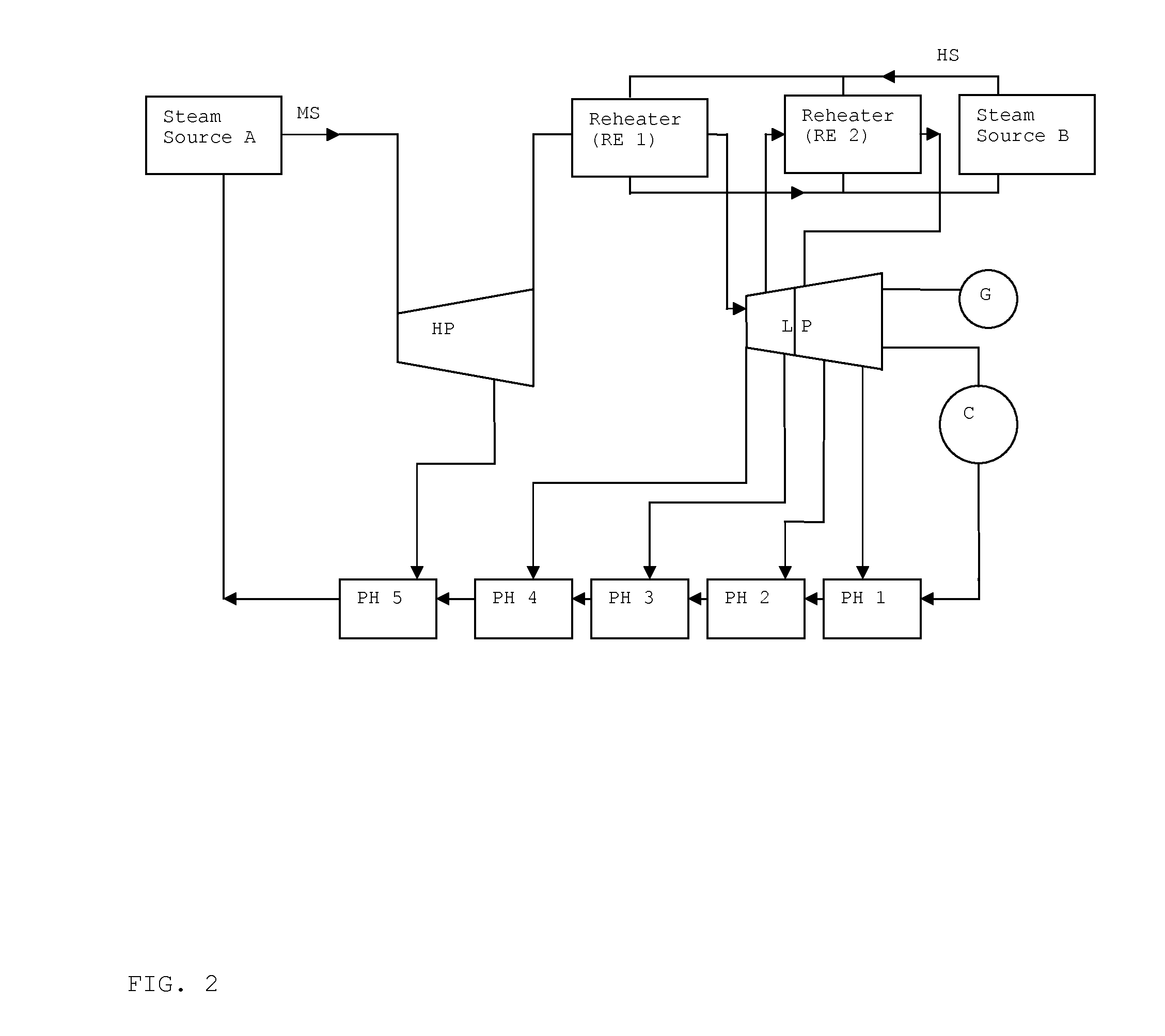 Steam power plant and method of operating a steam power plant
