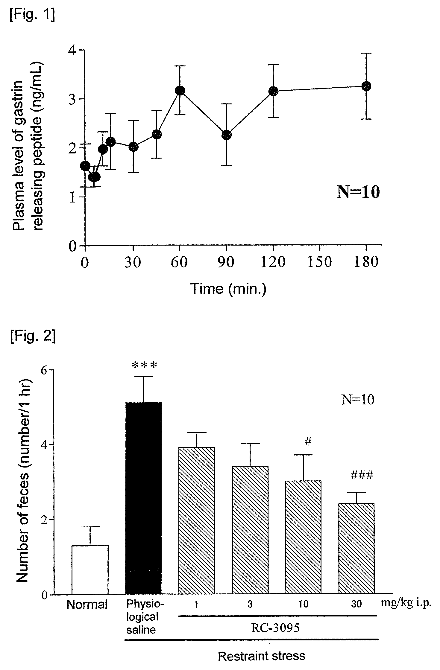 Therapeutic agent for irritable bowel syndrome