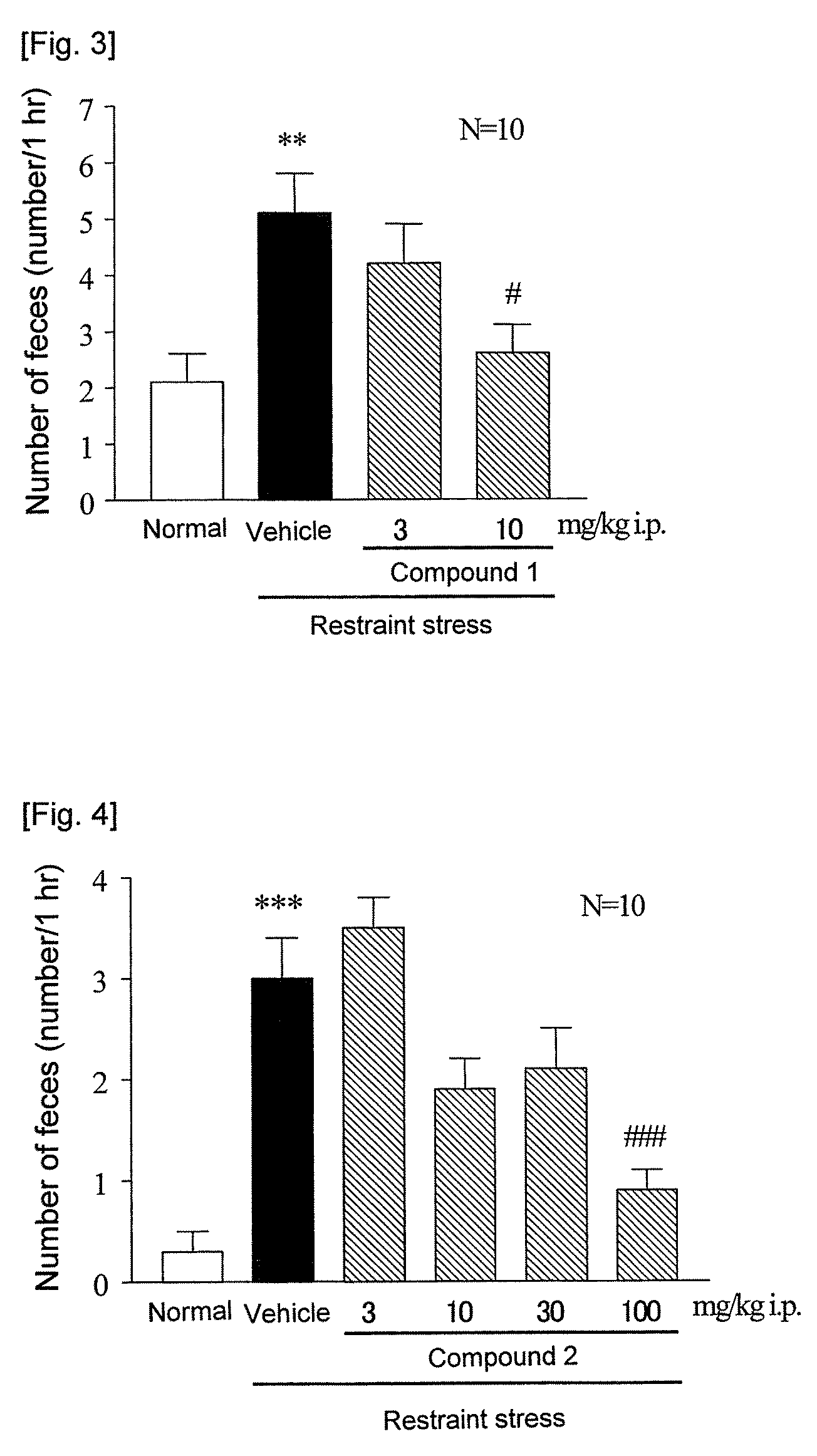 Therapeutic agent for irritable bowel syndrome