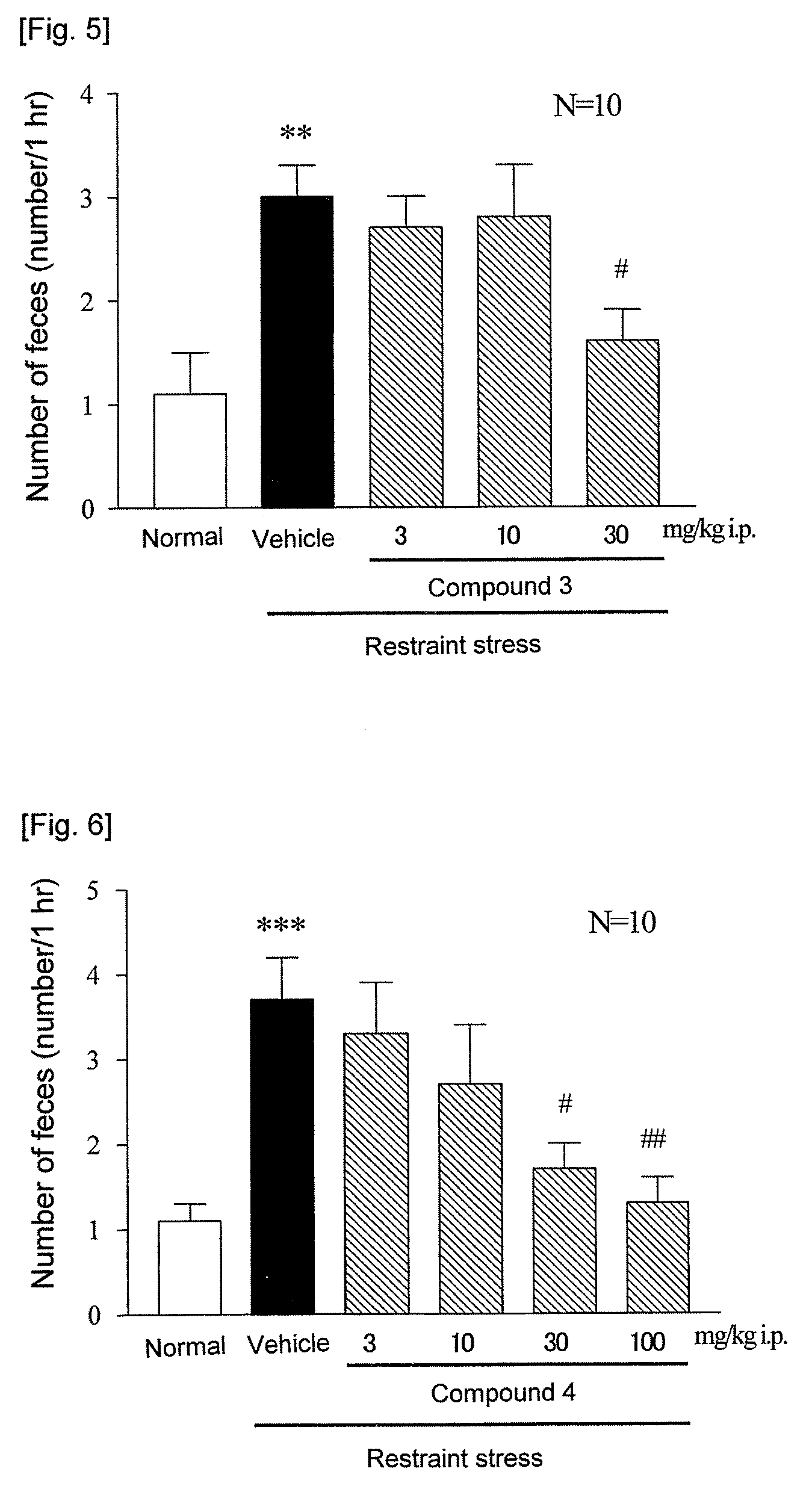 Therapeutic agent for irritable bowel syndrome