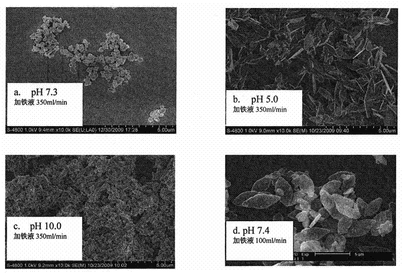 Hydrothermal Synthesis of Lithium Iron Phosphate Lithium Iron Phosphate Cathode Material with One-dimensional Nanostructure