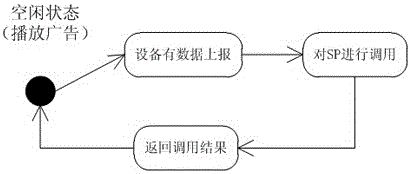 A method of realizing cen/xfs SP based on windows service