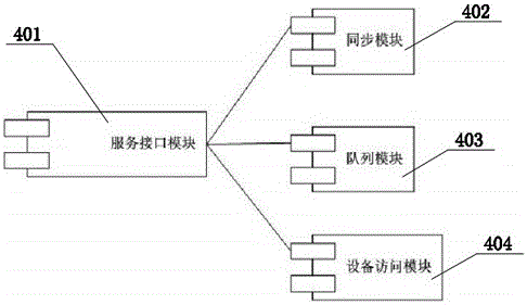 A method of realizing cen/xfs SP based on windows service