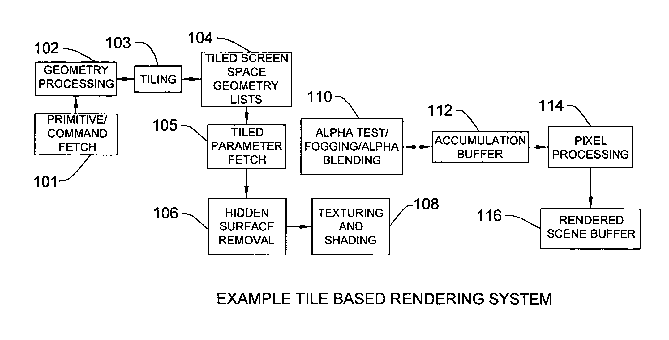 Multi-core geometry processing in a tile based rendering system