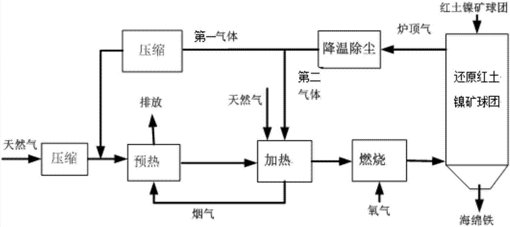 Natural gas tri-reforming red earth nickel ore pellet reducing system and method