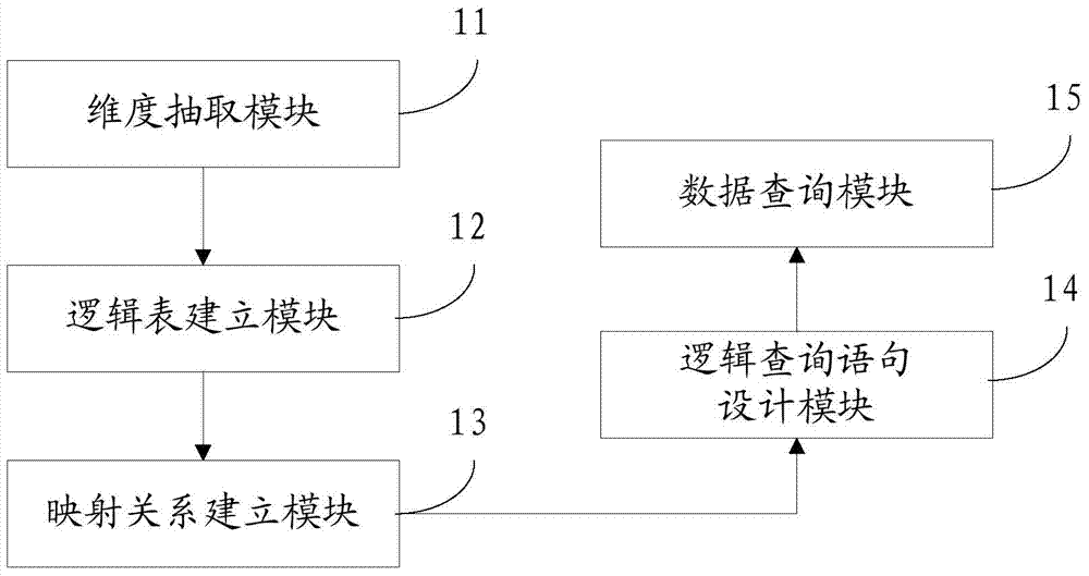 Data query method and system
