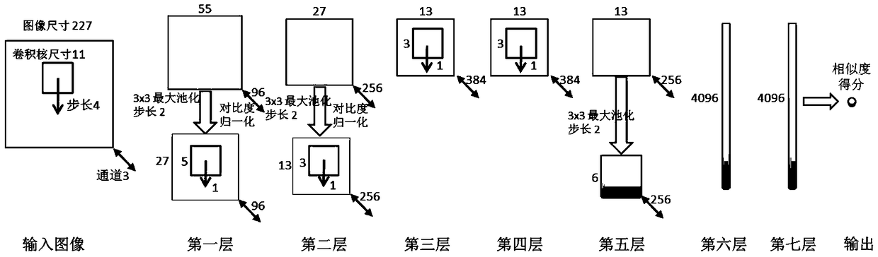 A pedestrian re-identification method based on deep learning