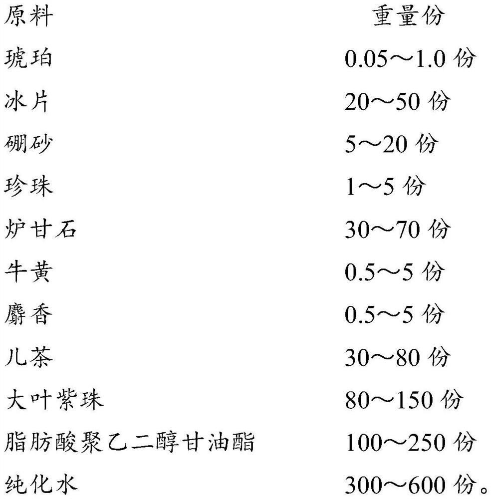 A kind of cream for treating hemorrhoid anorectal disease and preparation method