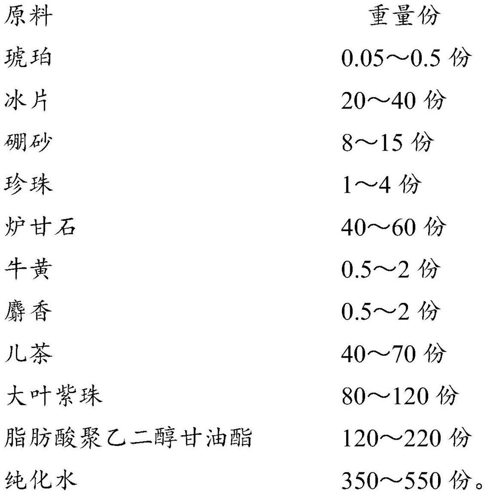 A kind of cream for treating hemorrhoid anorectal disease and preparation method