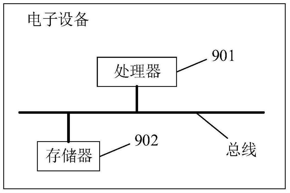 SSLVPN opening method and device