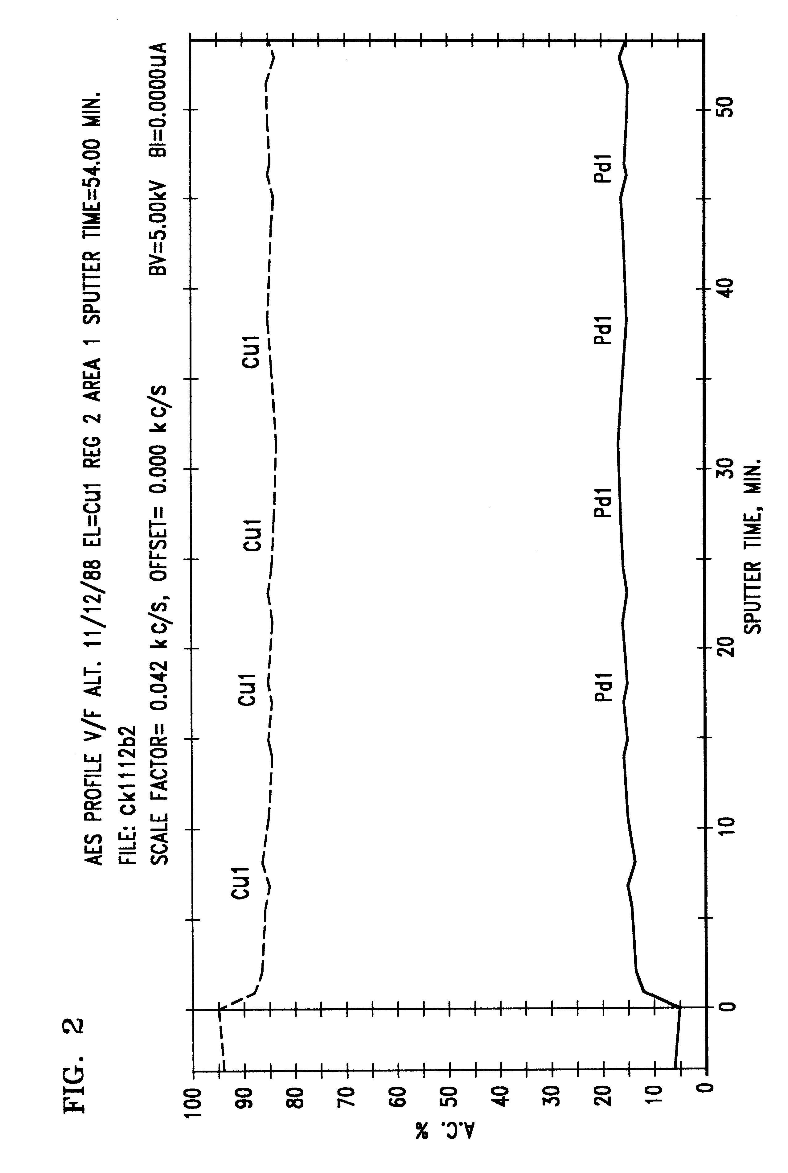 Method of producing thin palladium-copper and the like, palladium alloy membranes by solid-solid metallic interdiffusion, and improved membrane