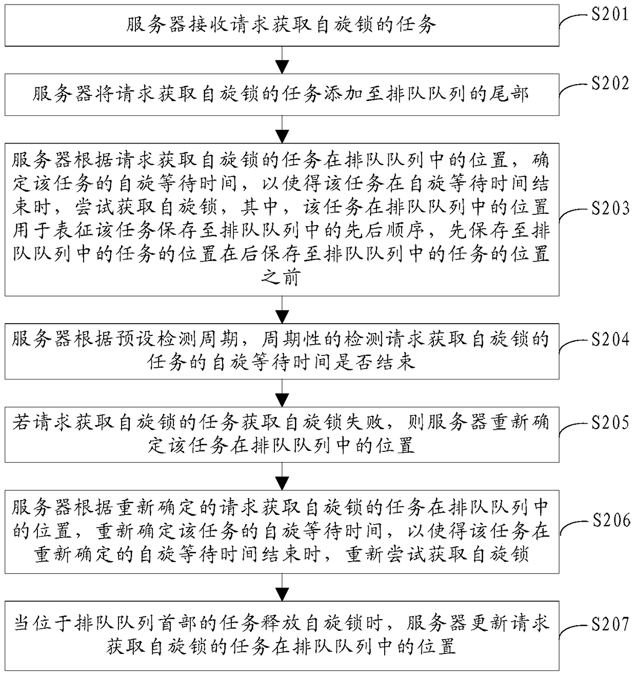 A method and device for obtaining a spin lock