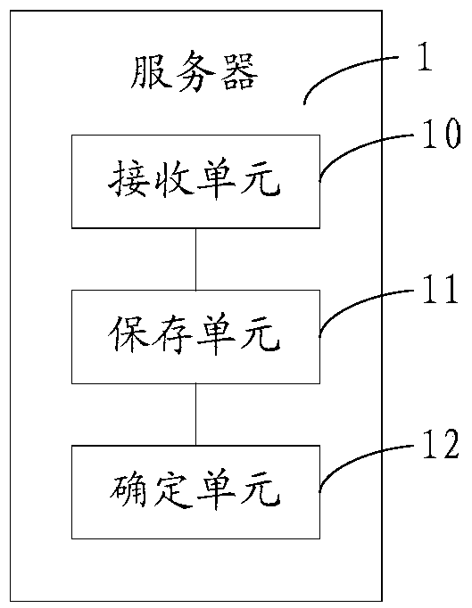 A method and device for obtaining a spin lock