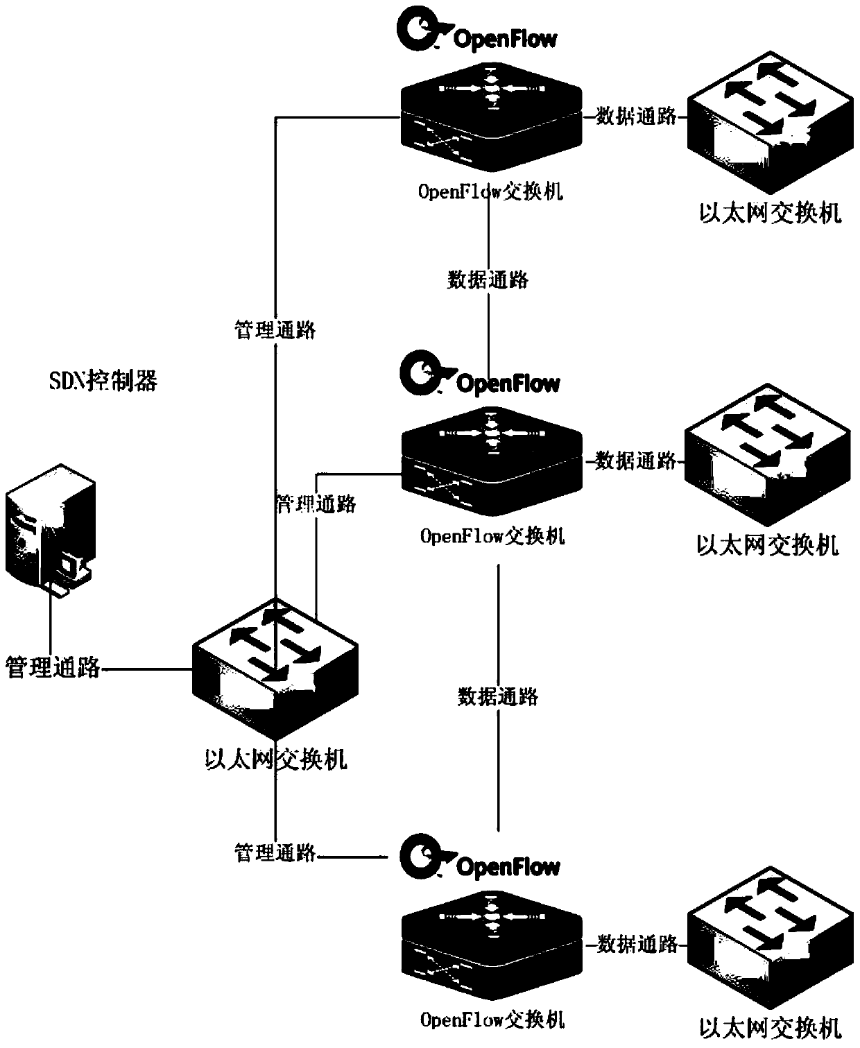 Communication method, switch, controller and communication system