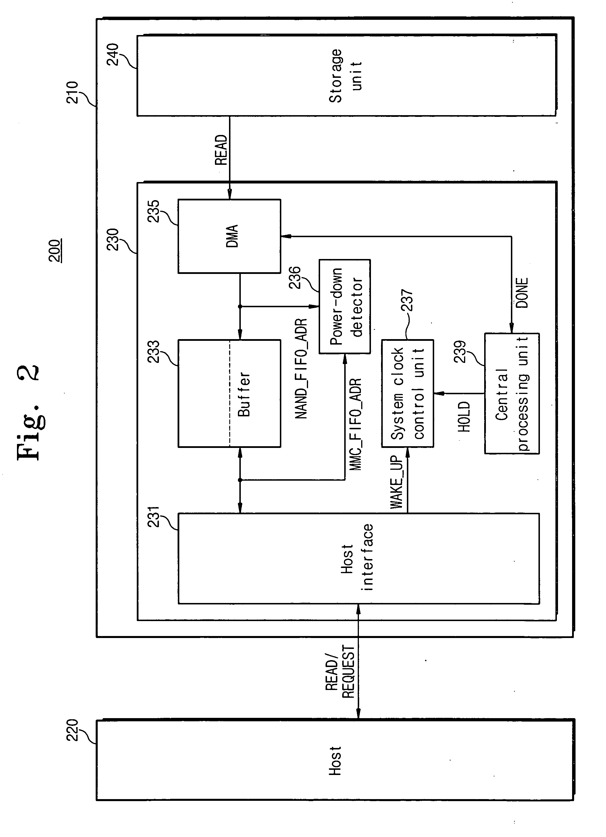 Controller and method for power-down mode in memory card system