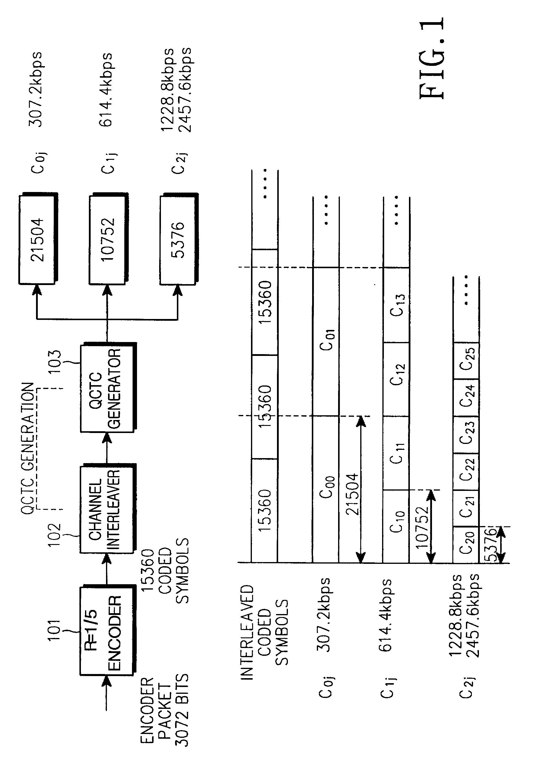 Apparatus and method for generating codes in communication system