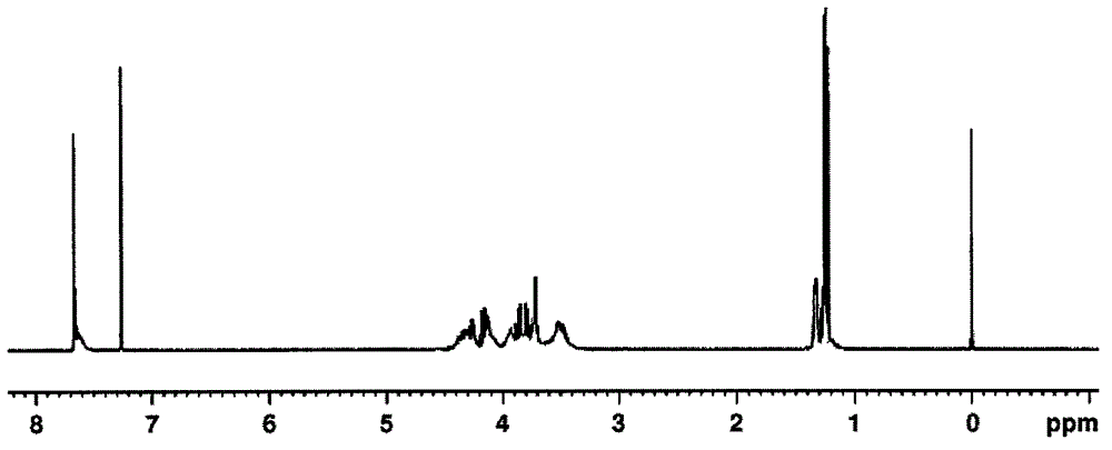 Flame retardant tri(chloropropyl)tribromophenoxychloropropoxyl silicate compound and preparation method thereof