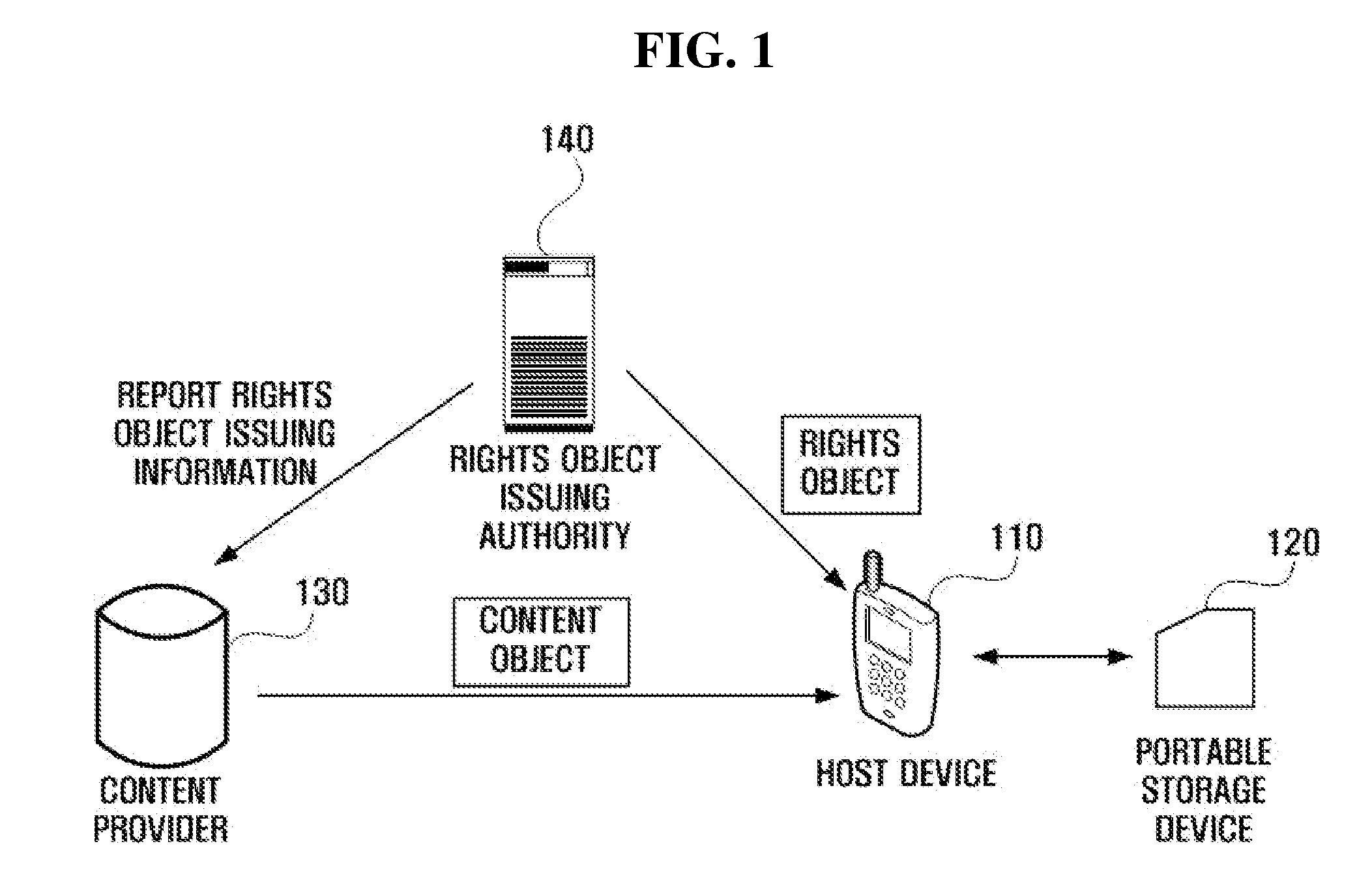 Portable storage device and method of managing resource of the portable storage device